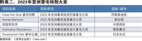 亞洲十大豪宅|2023年“亚洲10大超级豪宅”出炉，深圳湾1号上榜